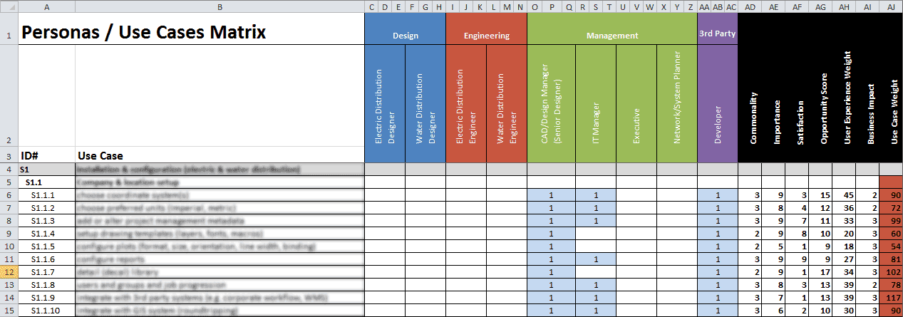 product-definition-and-requirements-prioritization-design-tive